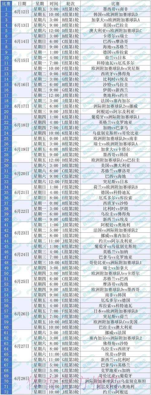 2026美加墨世界杯专家预测规则