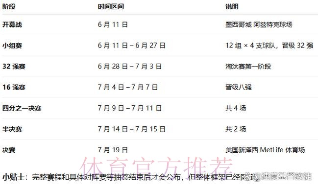 2026世界杯预测分析几点开始 2026世界杯预测分析几点开始