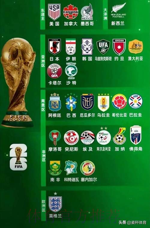 世界杯参赛球队推荐 世界杯参赛球队推荐