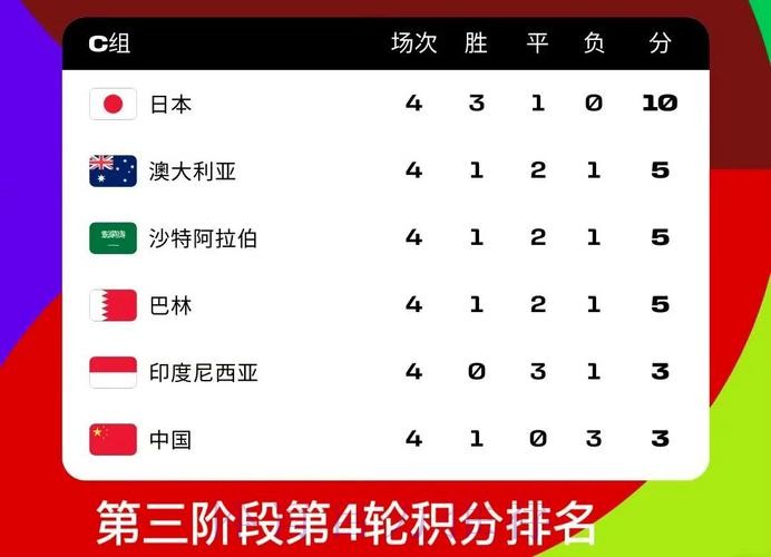 2026世界杯小组赛积分靠谱吗 2026世界杯小组赛积分靠谱吗