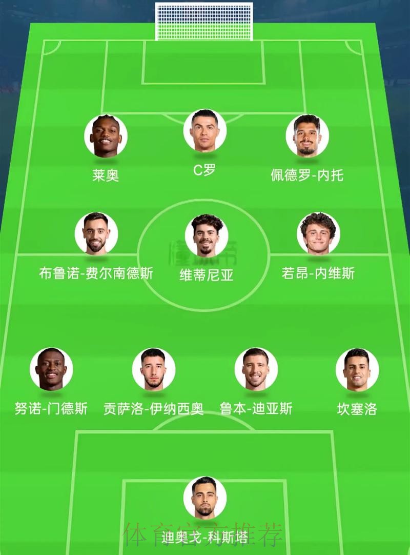 2026美加墨世界杯阵容分析分析