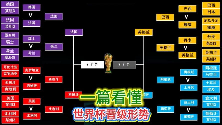 世界杯强队排名技巧